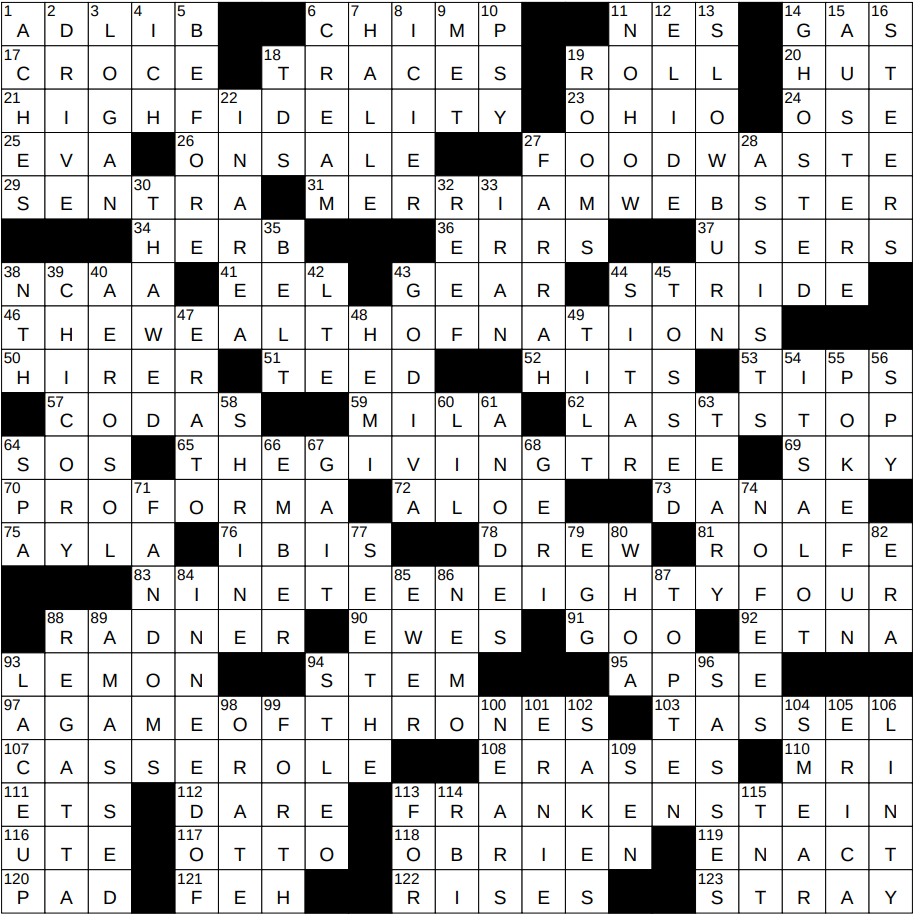 mother of perseus crossword clue