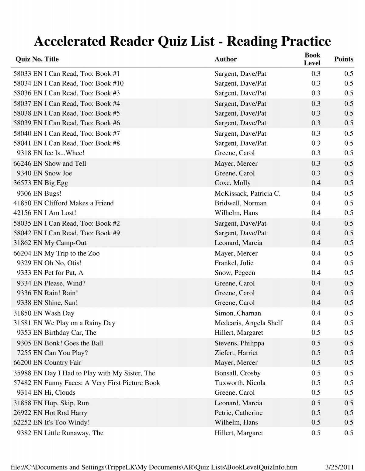 Accelerated Reader Quiz List Reading Practice Accelerated Reader Quiz List Reading Practice