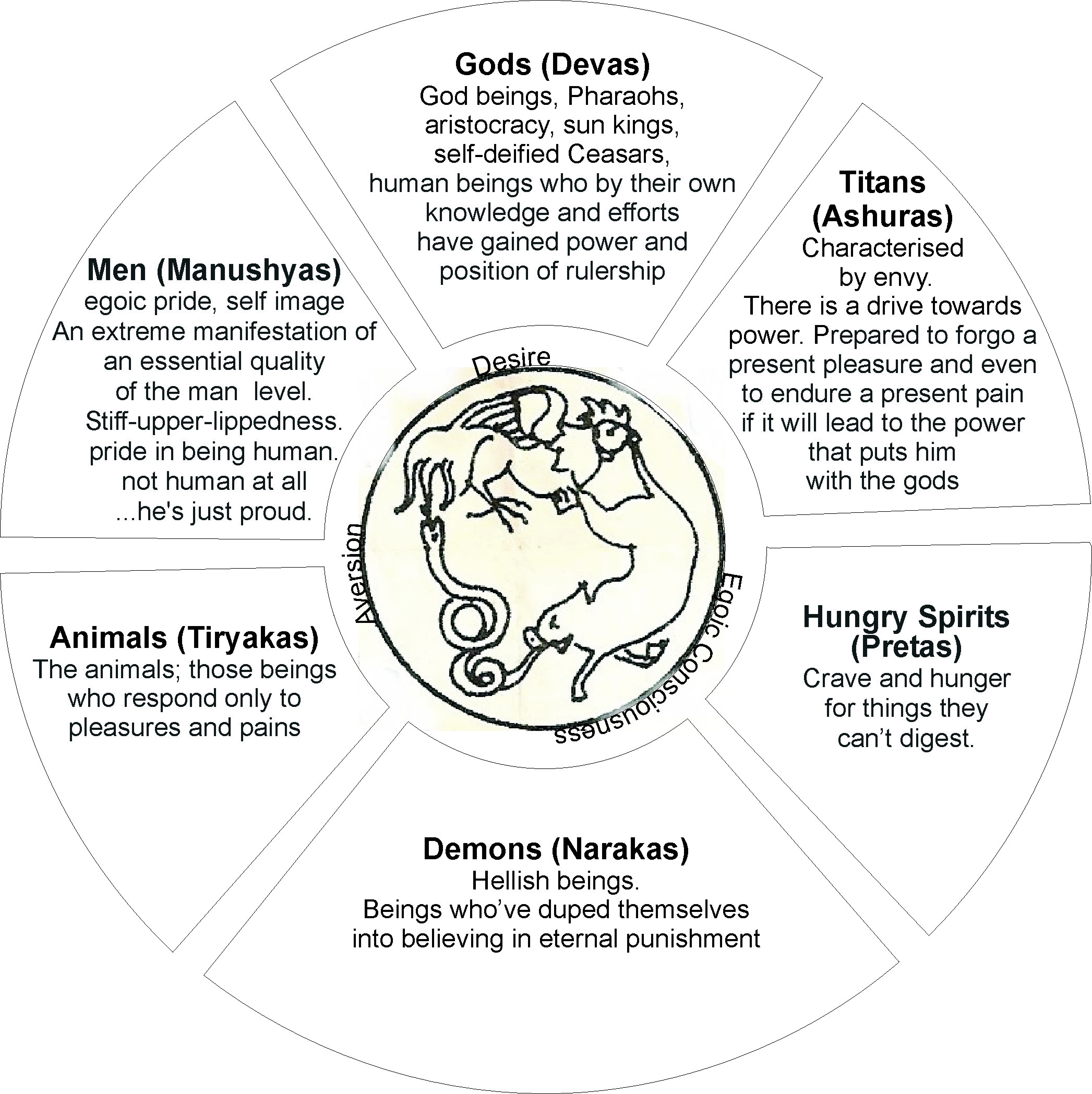 Buddhist Wheel
