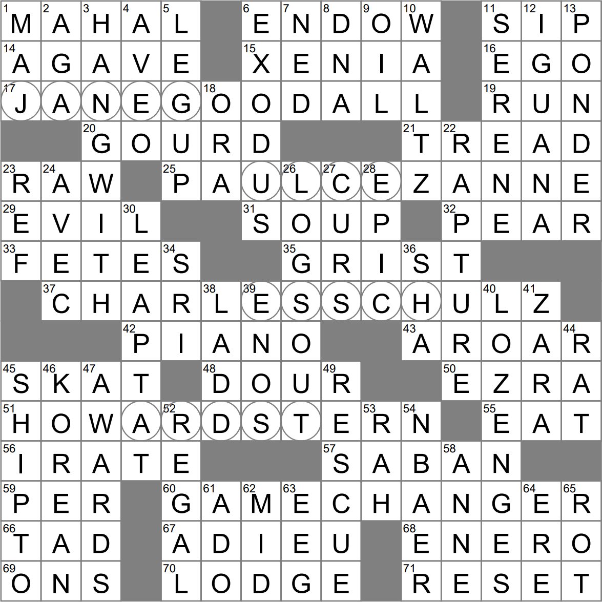 City Near Dayton With A Greek Name Crossword Clue Archives LAXCrossword