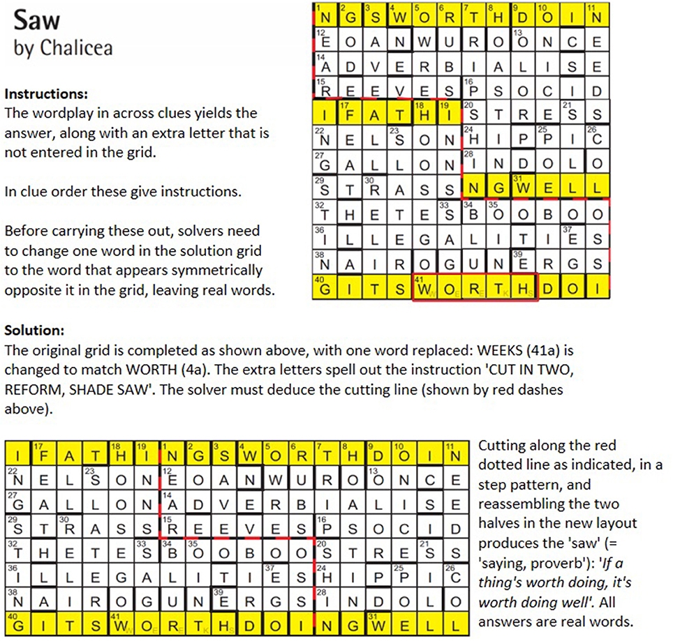 Frontiers The Penny Drops Investigating Insight Through The Medium Of Cryptic Crosswords