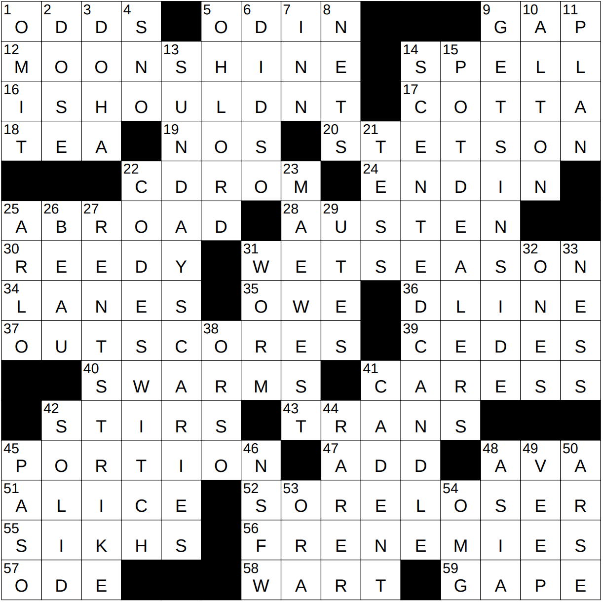 gaps crossword clue