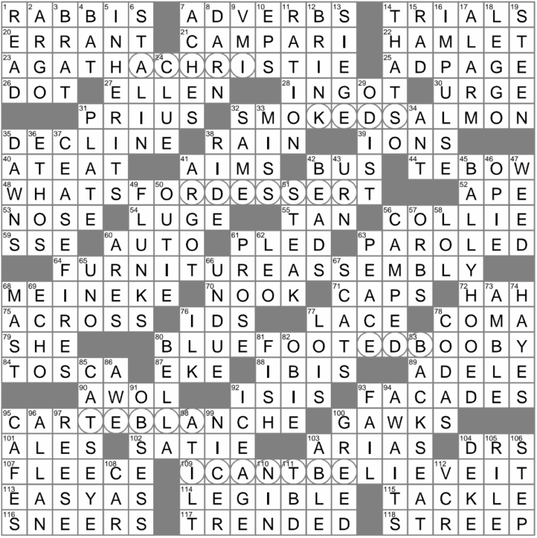 Heavily Hyped Crossword Clue Archives LAXCrossword