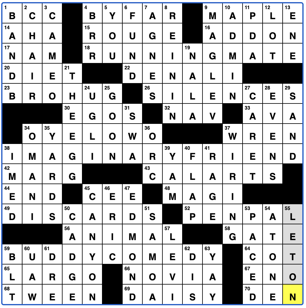 L A Times Crossword Corner Friday July 14th 2023 Ella Dershowitz