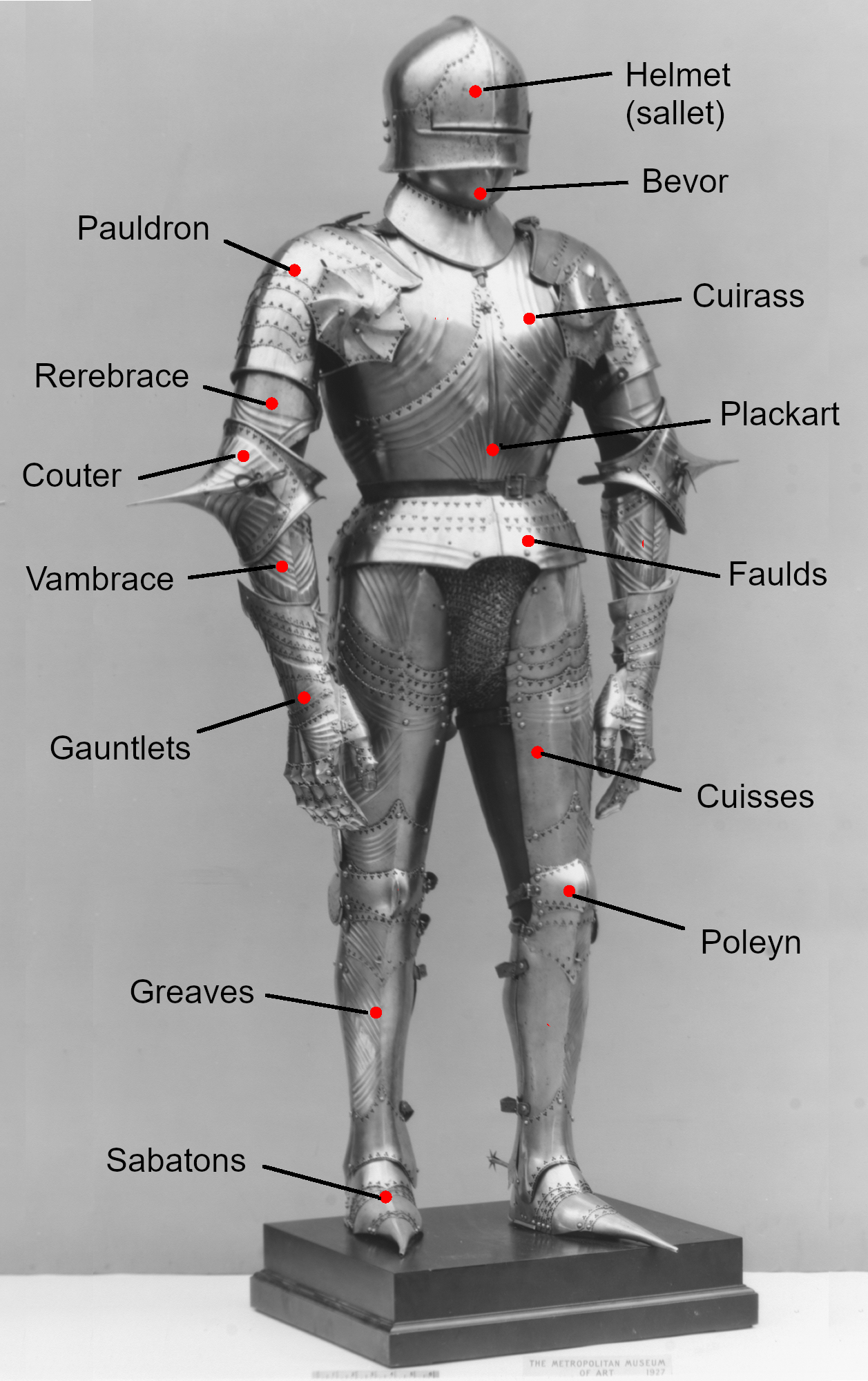 List Of Medieval Armour Components Wikipedia