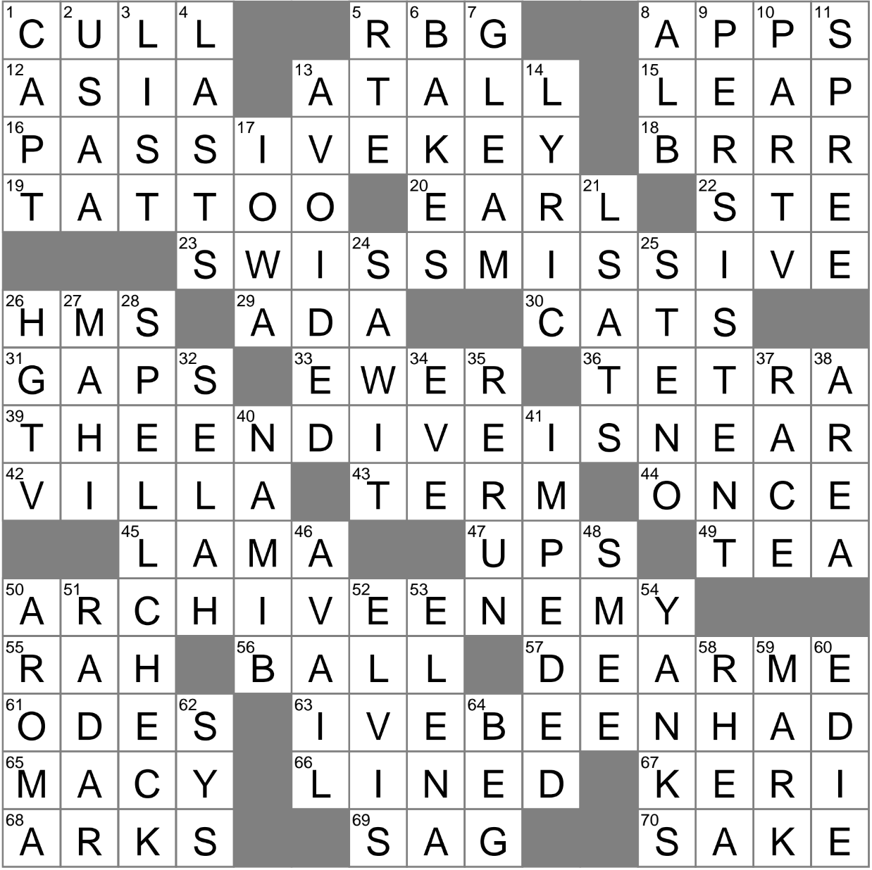 Patisserie Lure Crossword Clue Archives LAXCrossword