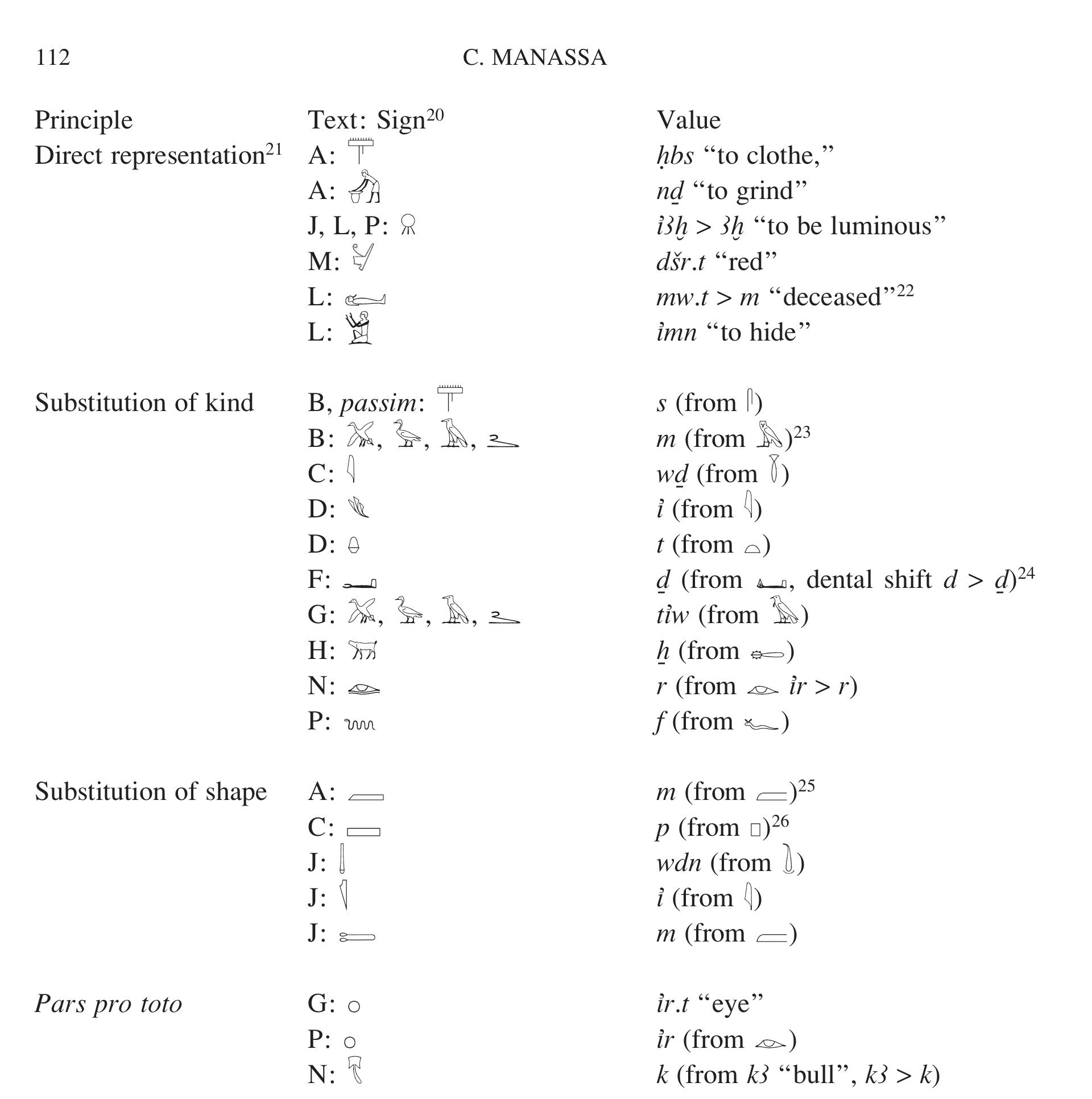 PDF The Judgment Hall Of Osiris In The Book Of Gates