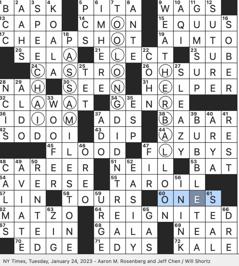 Rex Parker Does The NYT Crossword Puzzle Beverage Mixed With Tapioca Pearls TUE 1 24 23 Distilled Coal Product Used To Preserve Wood Cataclysm In The Lore Of Many World Cultures