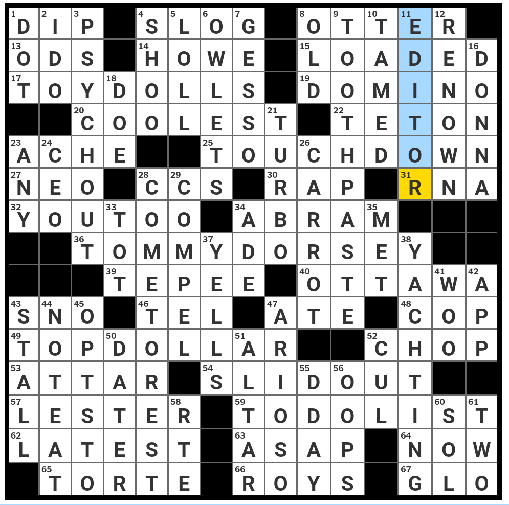 Rex Parker Does The NYT Crossword Puzzle Rose Oil MON 8 1 2016 Big Band Trombonist IV Units One Doing Carbon 14 Testing America s Cup Sport Game Piece With Pips Rex Parker Does The NYT Crossword Puzzle Rose Oil MON 8 1 2016 Big Band Trombonist IV Units One Doing Carbon 14 Testing America s Cup Sport Game Piece With Pips