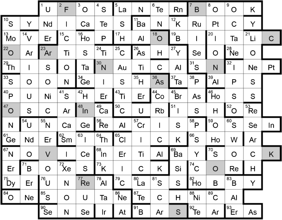 Solution To Element Crossword Challenge 2 Analytical And Bioanalytical Chemistry