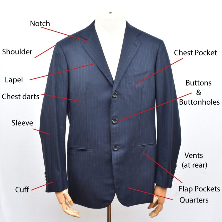 The Anatomy Of A Suit Jacket Sunny Bank Mills