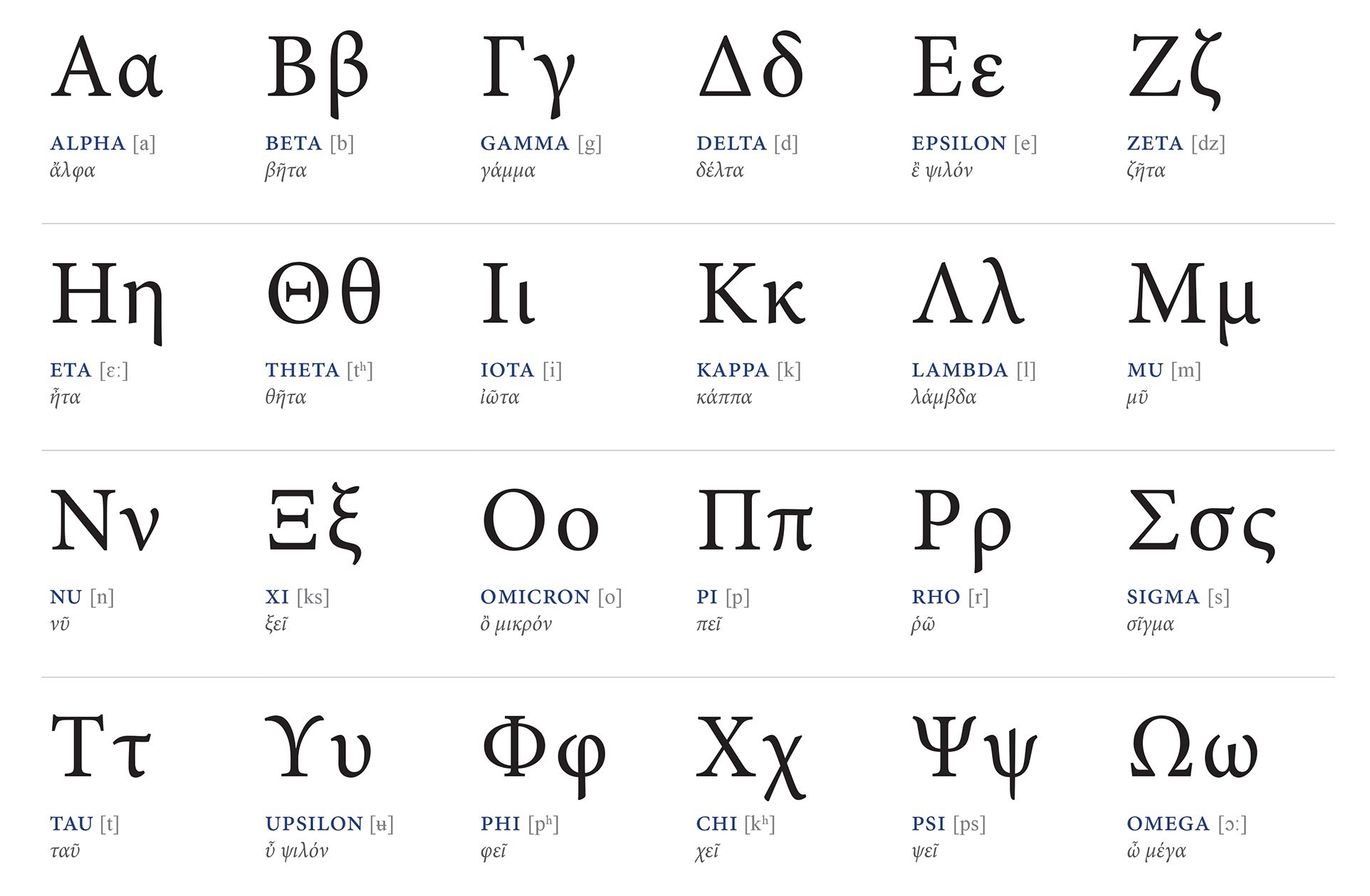 The Most Common Uses Of All The Greek Letters In Science Math And Engineering The Most Common Uses Of All The Greek Letters In Science Math And Engineering