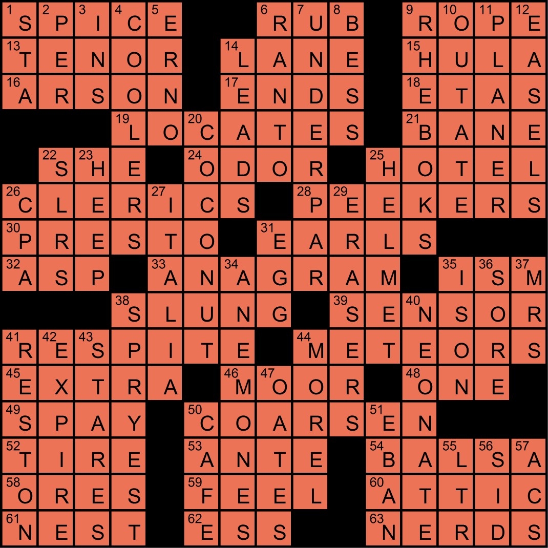 overlook crossword clue