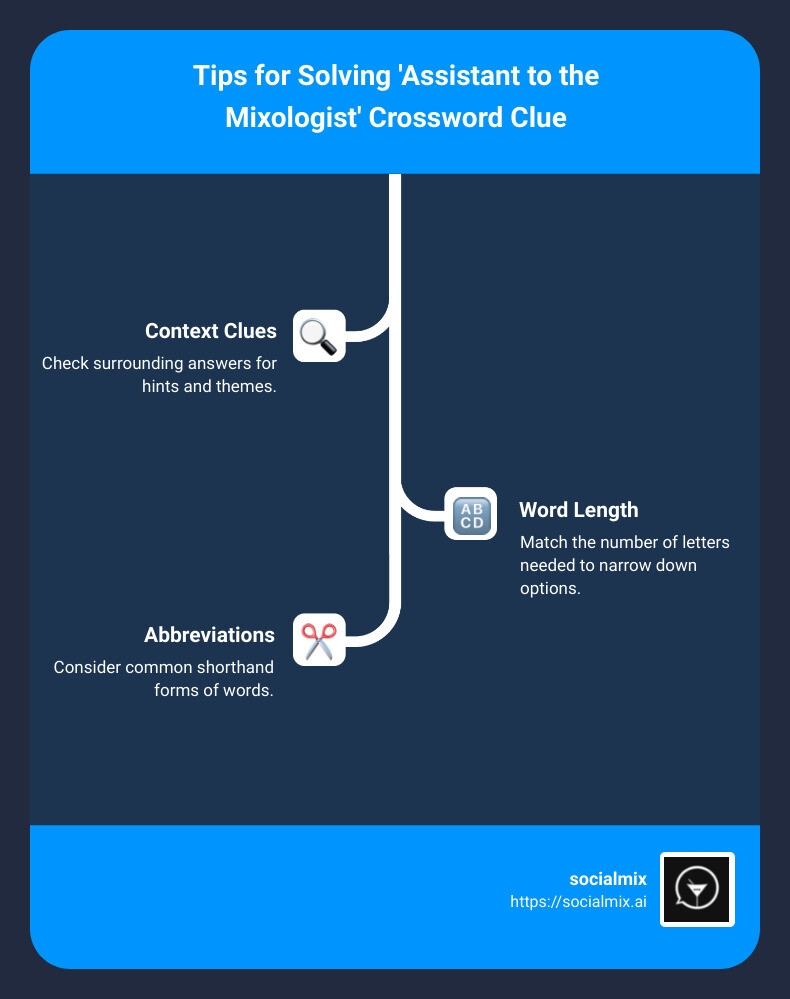 Your Guide To Solving The Assistant To The Mixologist Crossword